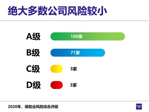 保險產品雖好，但公司陌生，能放心購買嗎？