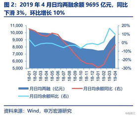 上市券商2019年4月經營數據點評 凈利潤同比增長47% 經營演出及經紀業務表現亮眼