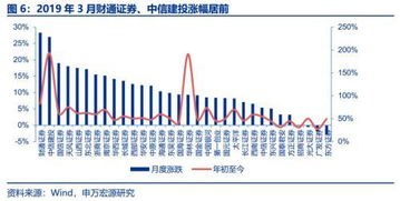 申萬宏源 券商3月經(jīng)營(yíng)數(shù)據(jù)點(diǎn)評(píng)——自營(yíng)與經(jīng)紀(jì)業(yè)務(wù)雙輪驅(qū)動(dòng)，業(yè)績(jī)拐點(diǎn)確認(rèn)，經(jīng)營(yíng)演出及經(jīng)紀(jì)業(yè)務(wù)展現(xiàn)韌性
